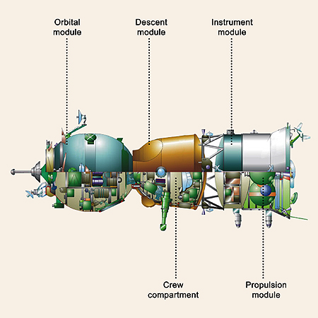 soyuz-tma